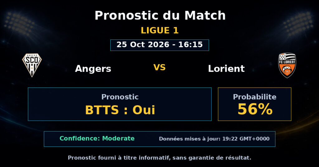 Angers vs Lorient Match Prediction - Ligue 1 - Betting Analysis