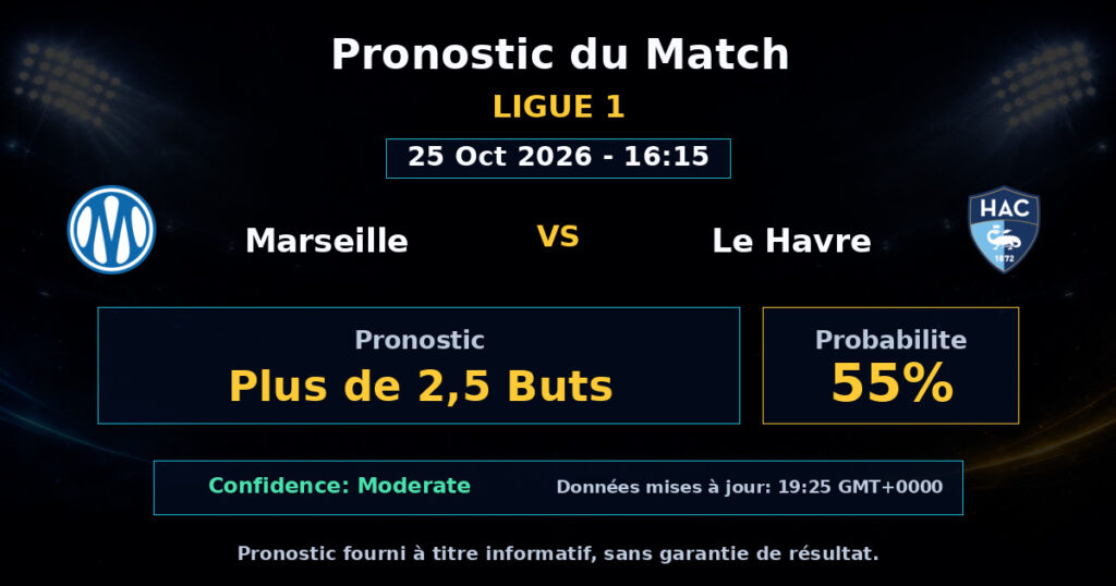 Marseille vs Le Havre Match Prediction - Ligue 1 - Betting Analysis