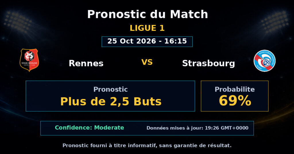 Rennes vs Strasbourg Match Prediction - Ligue 1 - Betting Analysis