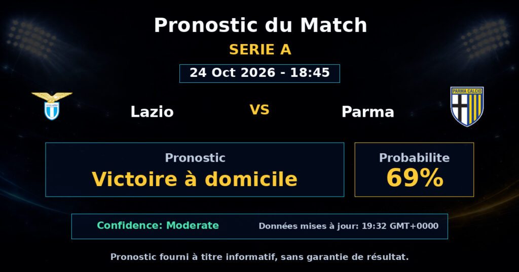 Lazio vs Parma Match Prediction - Serie A - Betting Analysis