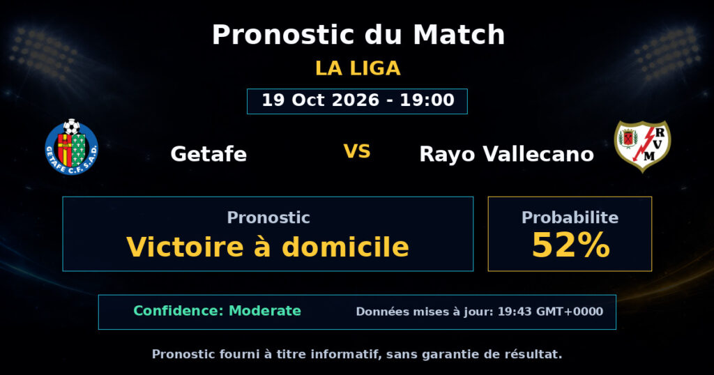 Getafe vs Rayo Vallecano Match Prediction - La Liga - Betting Analysis