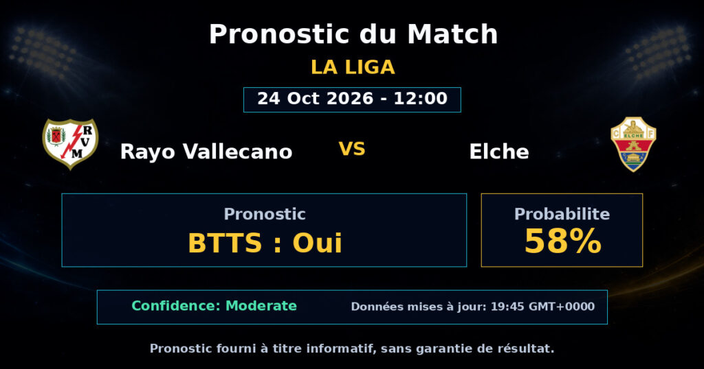 Rayo Vallecano vs Elche Match Prediction - La Liga - Betting Analysis