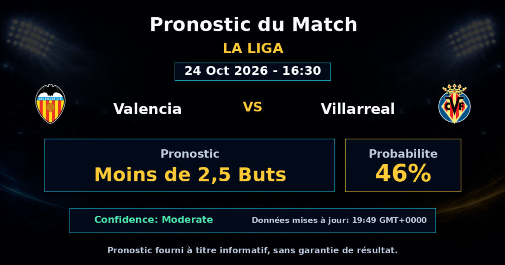 Valencia vs Villarreal Match Prediction - La Liga - Betting Analysis