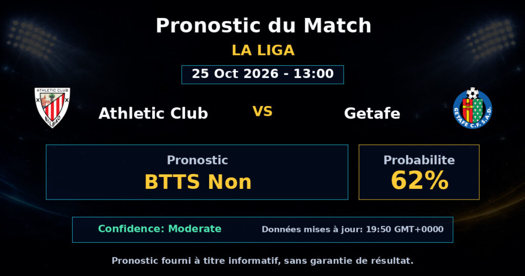 Athletic Club vs Getafe Match Prediction - La Liga - Betting Analysis