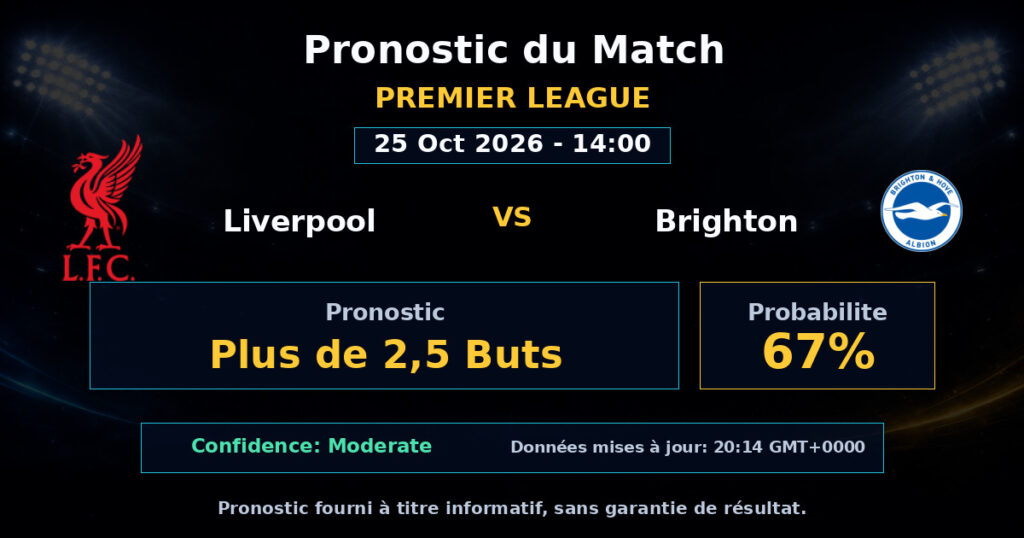 Liverpool vs Brighton Match Prediction - Premier League - Betting Analysis