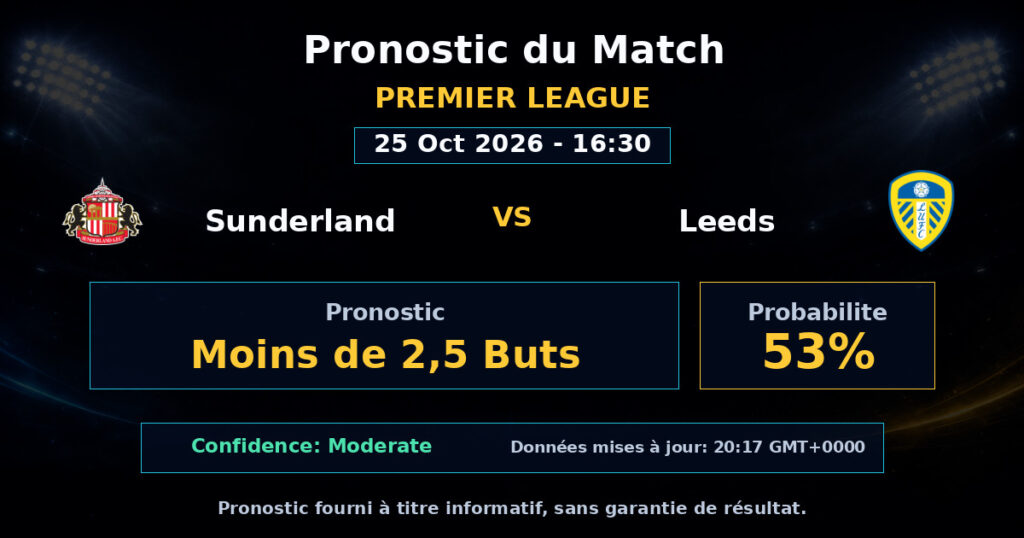 Sunderland vs Leeds Match Prediction - Premier League - Betting Analysis