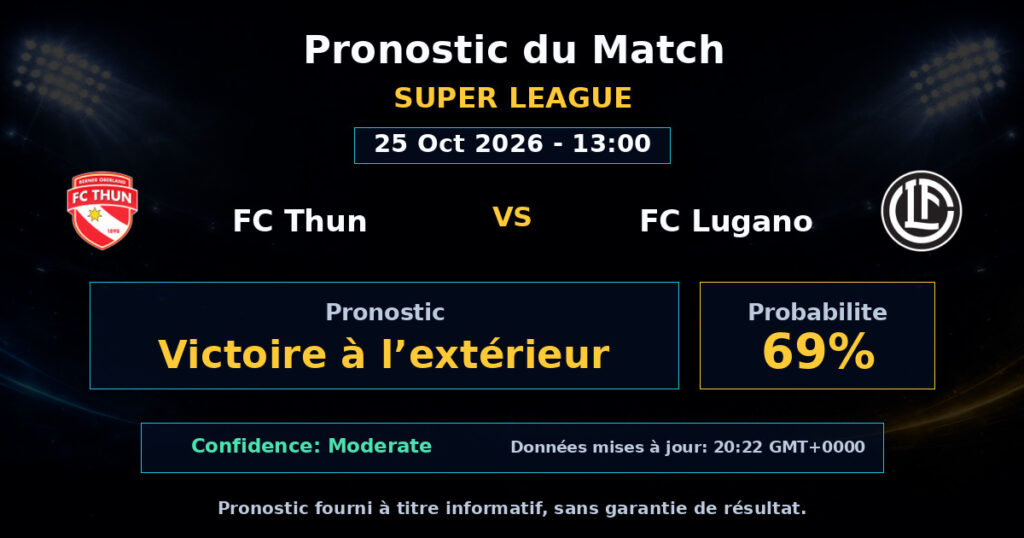 FC Thun vs FC Lugano Match Prediction - Super League - Betting Analysis