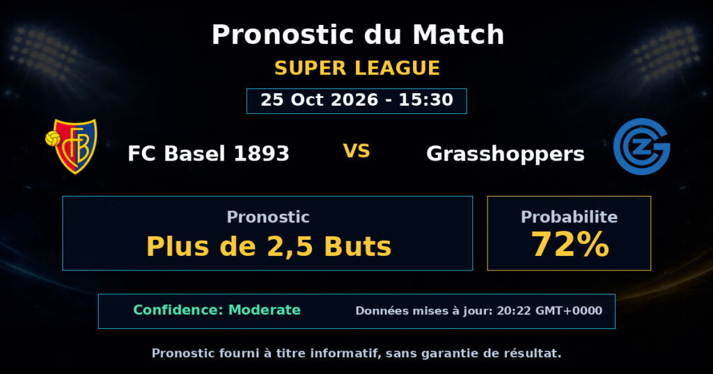 FC Basel 1893 vs Grasshoppers Match Prediction - Super League - Betting Analysis