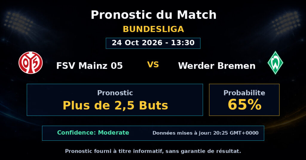 FSV Mainz 05 vs Werder Bremen Match Prediction - Bundesliga - Betting Analysis