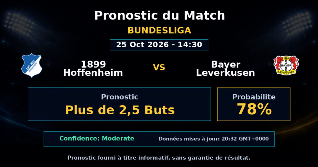 1899 Hoffenheim vs Bayer Leverkusen Match Prediction - Bundesliga - Betting Analysis