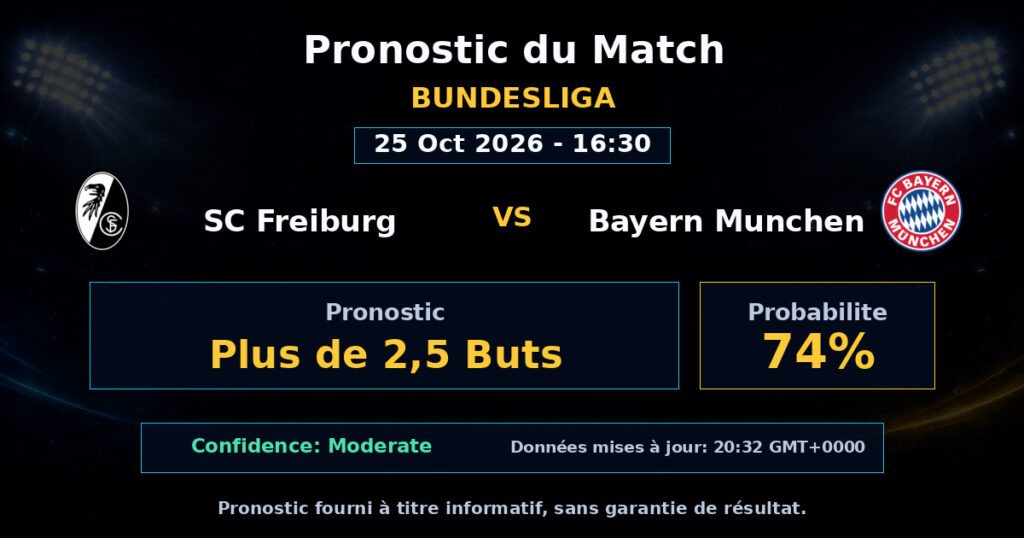 SC Freiburg vs Bayern Munchen Match Prediction - Bundesliga - Betting Analysis