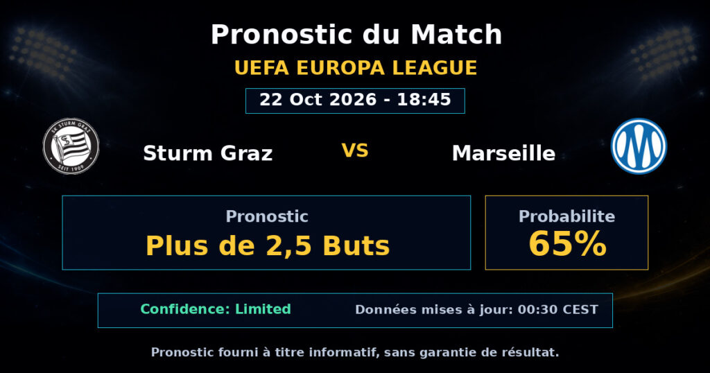 Sturm Graz vs Marseille Match Prediction - UEFA Europa League - Betting Analysis