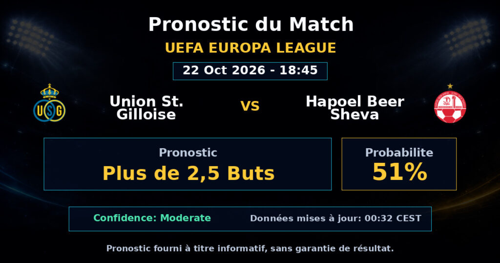 Union St. Gilloise vs Hapoel Beer Sheva Match Prediction - UEFA Europa League - Betting Analysis