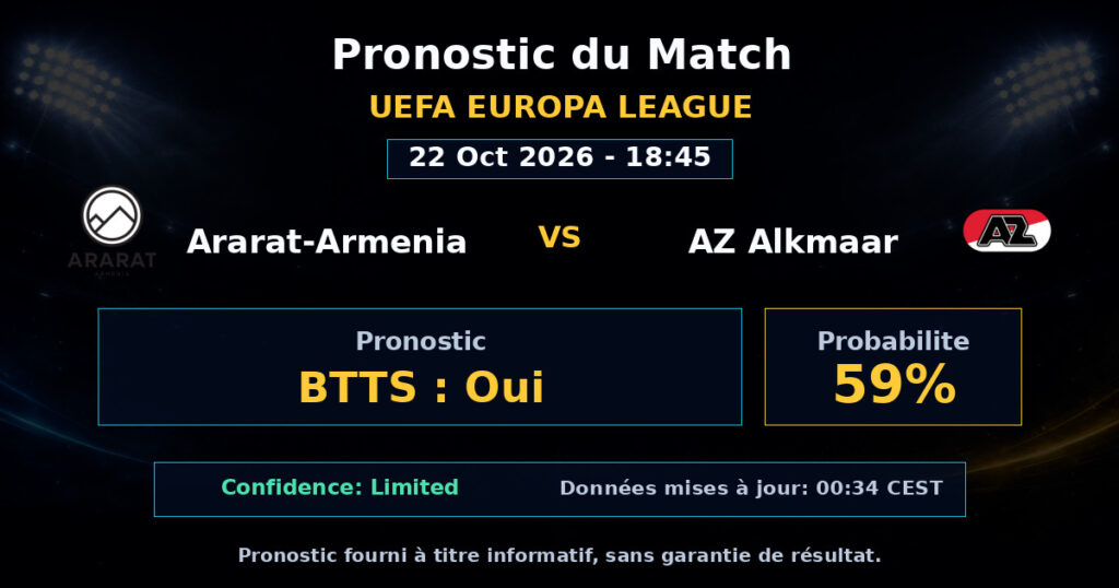 Ararat-Armenia vs AZ Alkmaar Match Prediction - UEFA Europa League - Betting Analysis