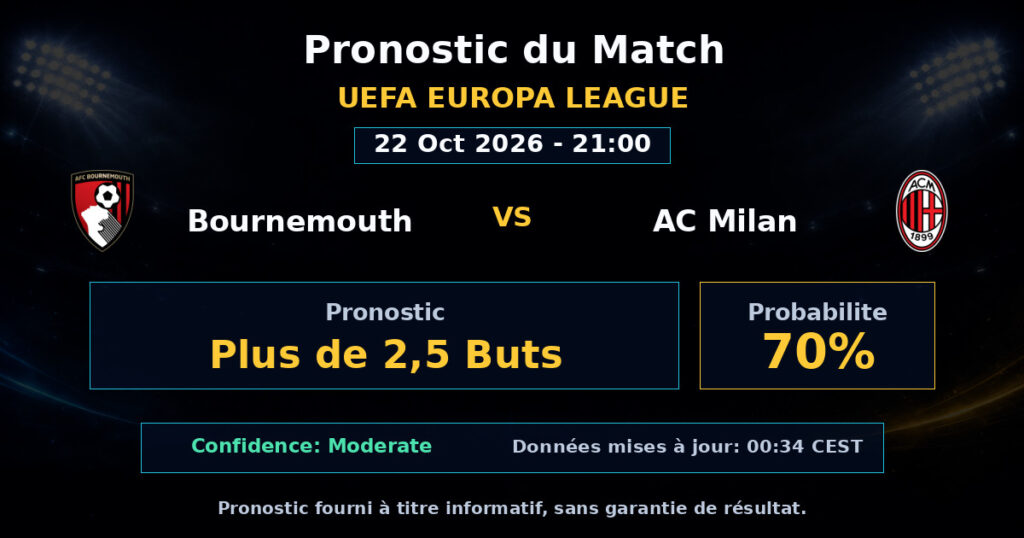 Bournemouth vs AC Milan Match Prediction - UEFA Europa League - Betting Analysis