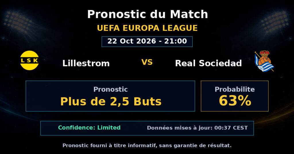 Lillestrom vs Real Sociedad Match Prediction - UEFA Europa League - Betting Analysis