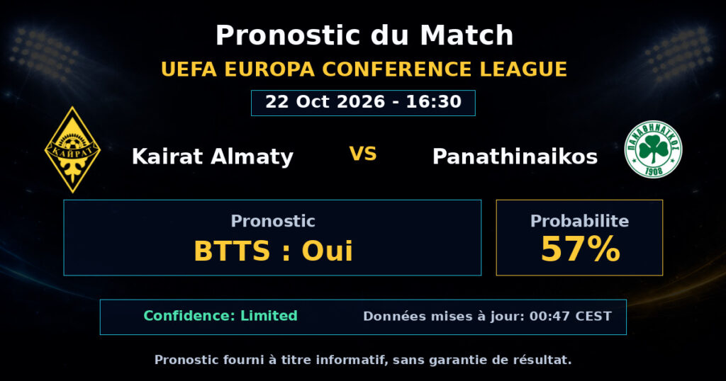 Kairat Almaty vs Panathinaikos Match Prediction - UEFA Europa Conference League - Betting Analysis