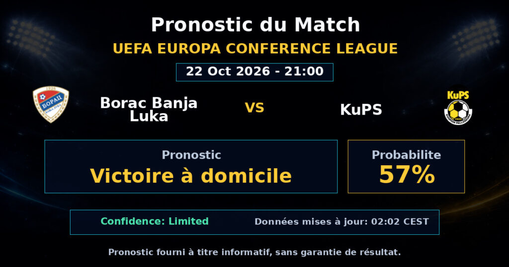 Borac Banja Luka vs KuPS Match Prediction - UEFA Europa Conference League - Betting Analysis